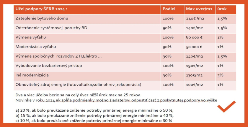 Novinky ŠFRB, účel podpory ŠFRB 2024